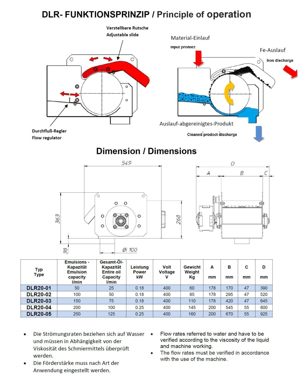 DLR Magnetwalzen Zeichnungen und Dimensionen
