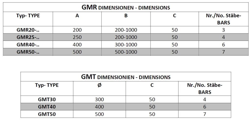 GMR und GMT Magnetgitter Dimension Tabellen Kopie