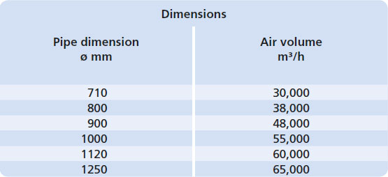 Combination valve tabelle