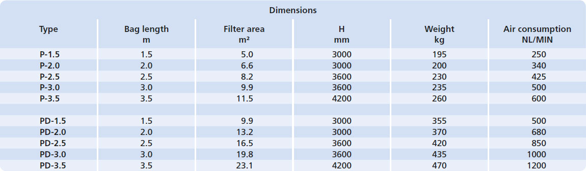 Intake filter tabelle