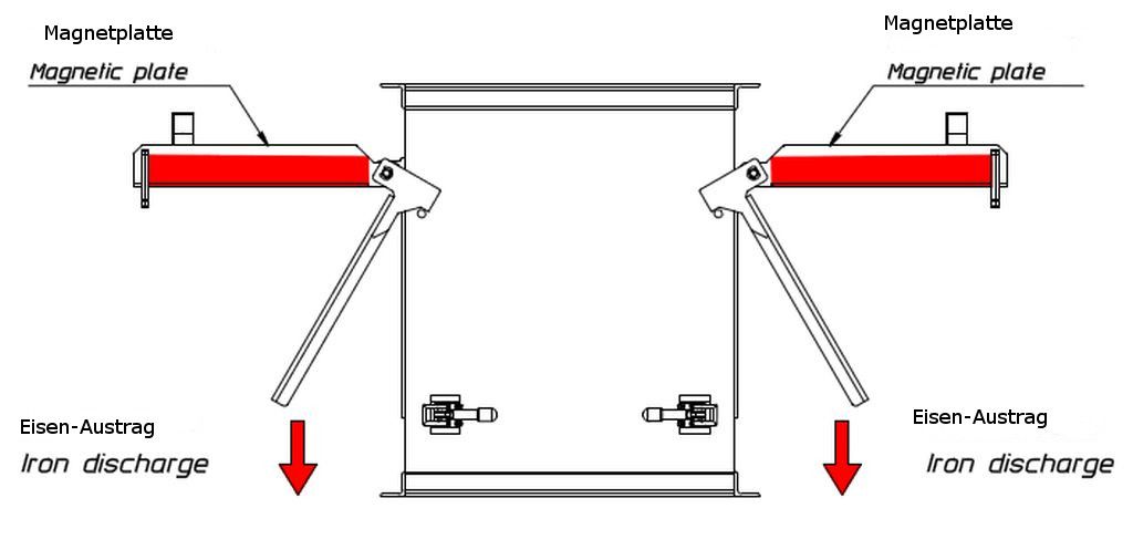TMQ Plattenrohrmagnetabscheider Funktionsprinzip Zeichnung Easy Clean Ausfuehrung